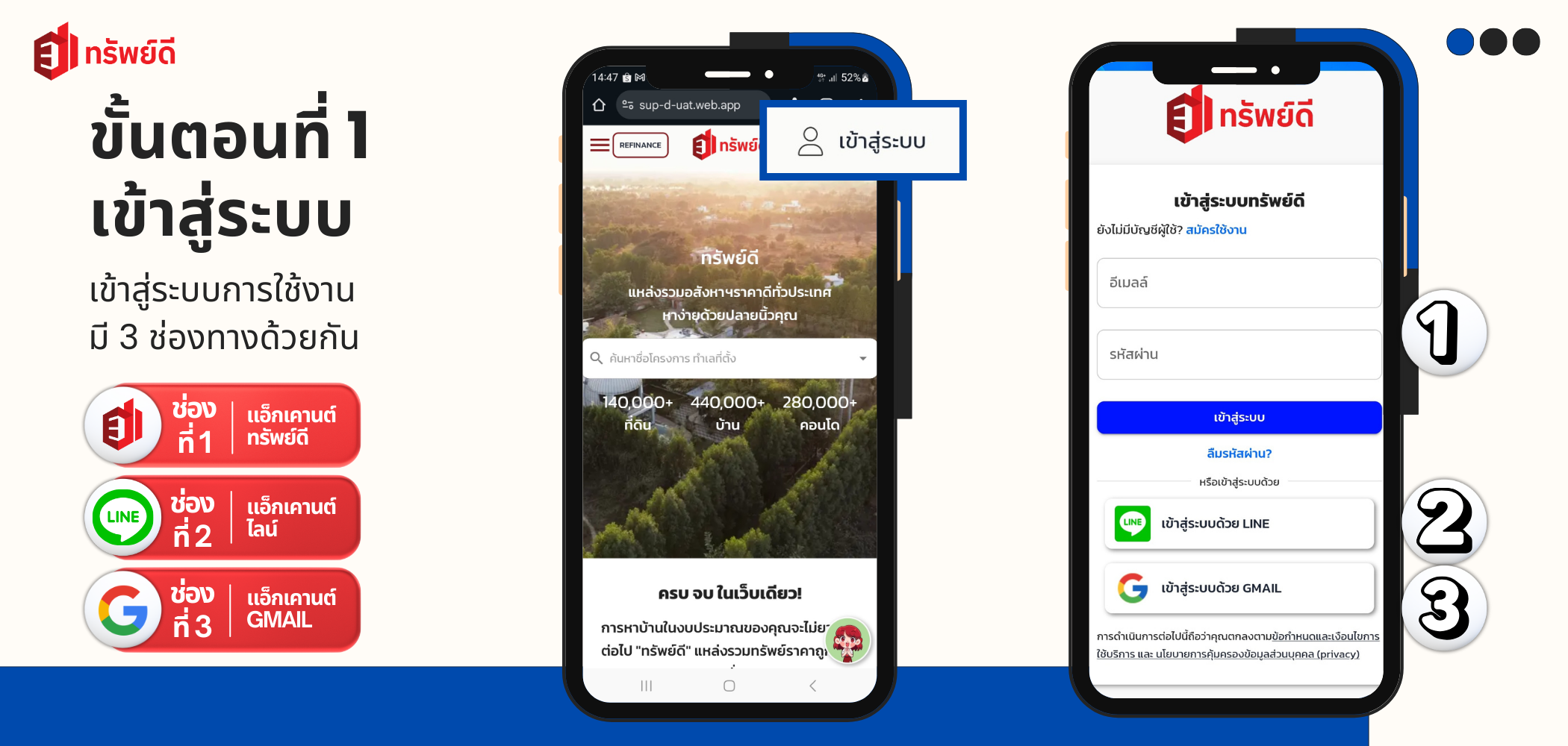 เข้าสู่ระบบเว็บไซต์ทรัพย์ดี - หน้าเข้าสู่ระบบแพลตฟอร์มทรัพย์ดี