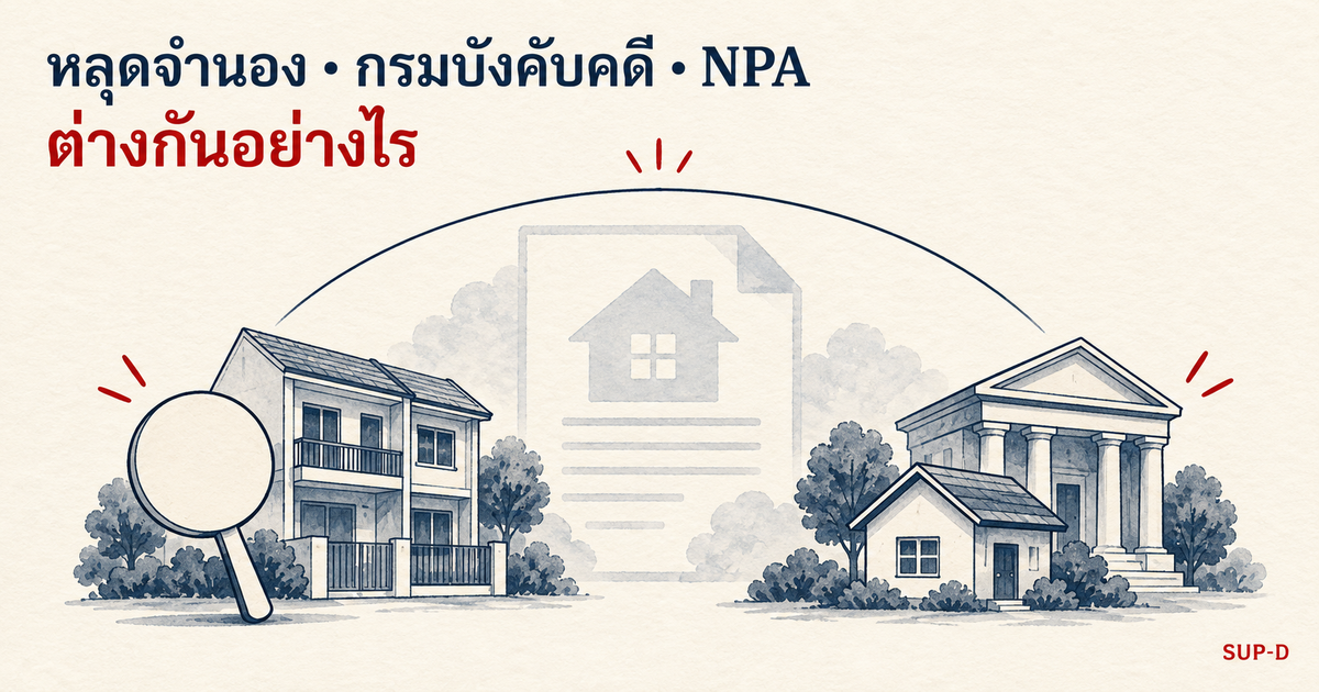 ภาพปกสีน้ำ คำเรียกบ้านหลุดจำนองกับช่องทางขายทอดตลาดและทรัพย์ธนาคาร ใช้บ้าน เอกสาร ป้ายประมูล และอาคารธนาคารทั่วไป